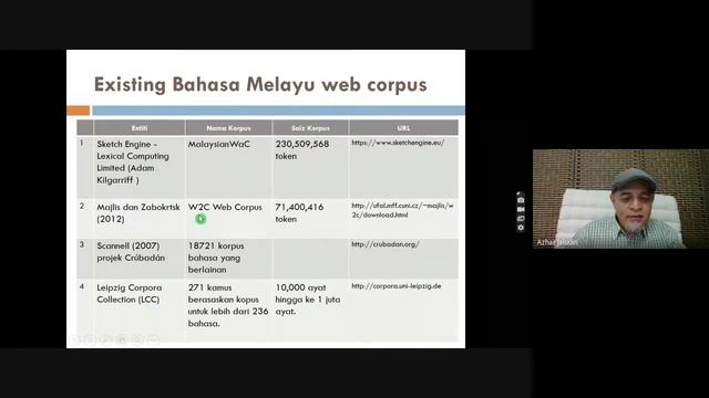 MCRN Webinar 2021: Malay Web Corpus смотреть онлайн