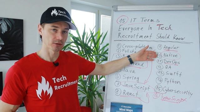 15 IT Terms Everyone In Tech Recruitment Should Know – IT & Tech Recruitment Insights смотреть онлайн