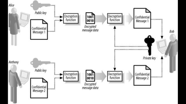 How to Setup Encryption in Thunderbird Mail with Enigmail (Windows 10) смотреть онлайн