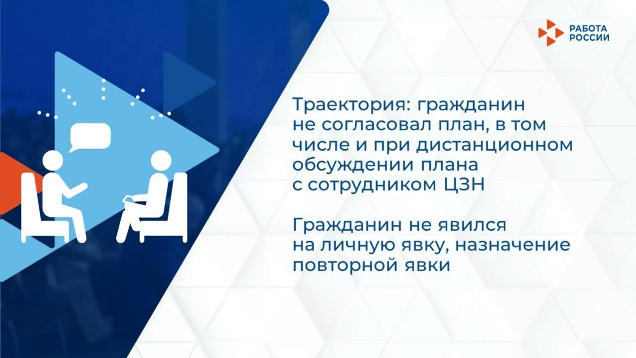 Обработка задач Формирование плана мероприятий, Обсуждение с гражданином плана смотреть онлайн