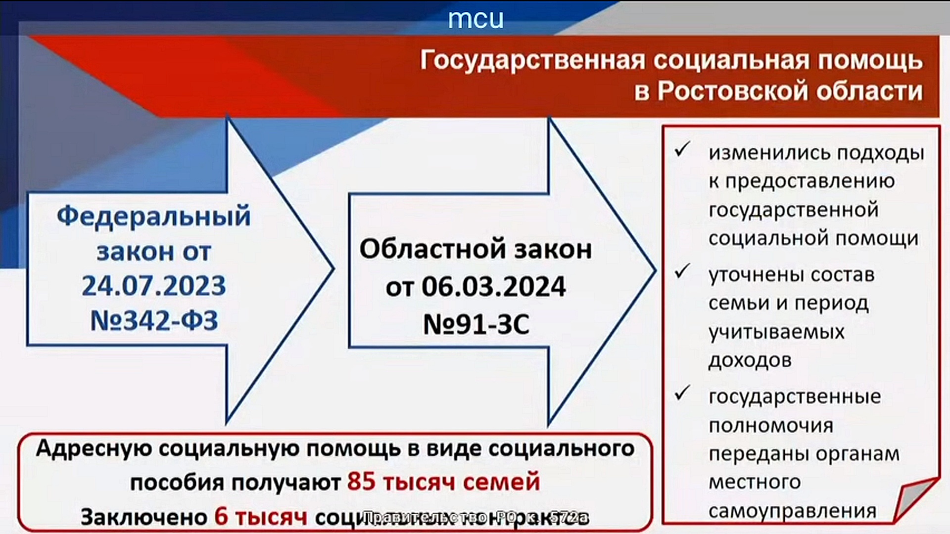 Заседание Правительства Ростовской области 15.04.2024 смотреть онлайн