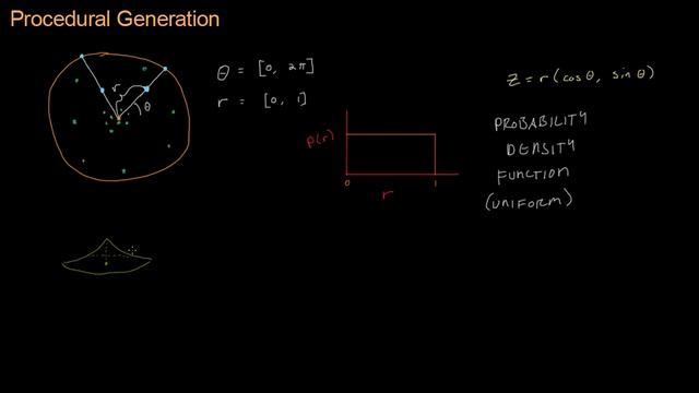 Math for Game Developers - Procedural Generation (Uniform Sampling of a Circle) смотреть онлайн