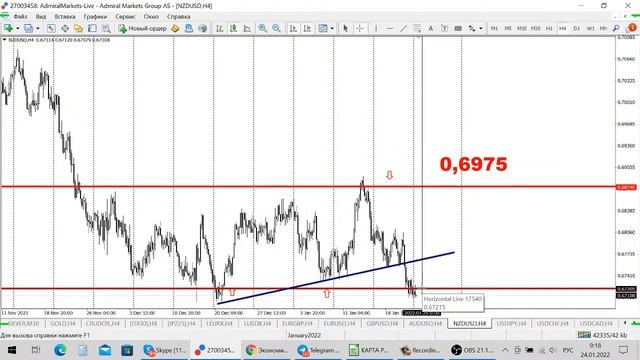 АКТУАЛЬНЫЙ ТРЕНД РЫНКА 24.01.2022 смотреть онлайн