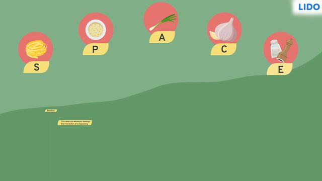 Picture Composition - II | Picture Composition | Writing | Class 6, 7 & 8 смотреть онлайн