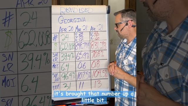 Georgina May 2021 Real Estate Market Update смотреть онлайн