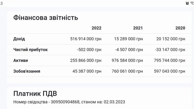 Рыхлый, ржавый трамвай 476 КП"Скоростной трамвай", или в каком веке был последний ремонт? Кривой Ро смотреть онлайн