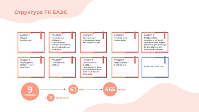 Таможенный кодекс ЕАЭС смотреть онлайн