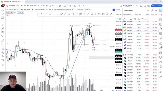 Как торговать на рынке? Биткоин шорт или лонг? смотреть онлайн