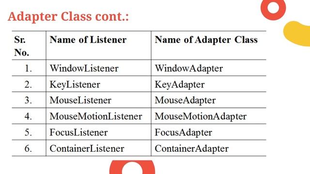 Use of Adapter Class in Java смотреть онлайн