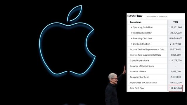 One Minute Stock Review | Is Apple A Buy In 2024?
