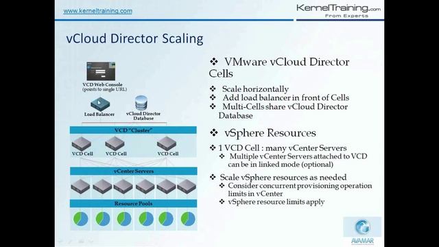 VMware vcloud director 5.5 video training tutorial For Beginners смотреть онлайн