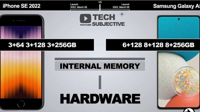 iPhone SE 2022 VS Samsung Galaxy A53 смотреть онлайн