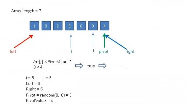 QuickSelect Algorithm