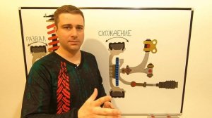 Сход развал Форд. Почему сбивается (Перечень деталей подвески)