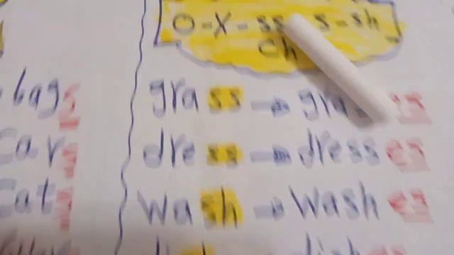 اضافةs es ies للجمع باللغة الإنجليزية-قواعد اللغة الإنجليزية 9 смотреть онлайн