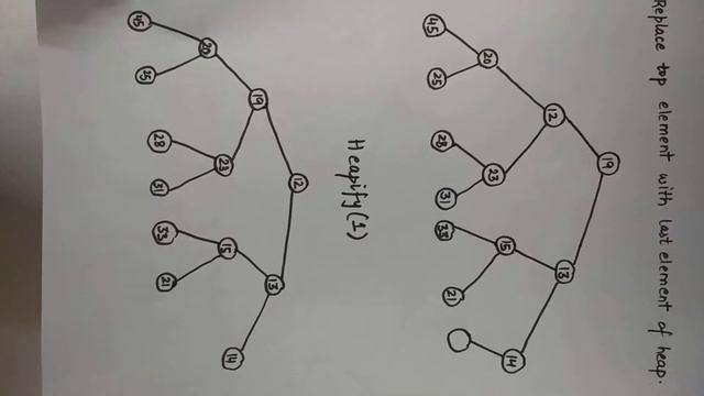 Binary Heap: Delete Min (Min-Heap) смотреть онлайн