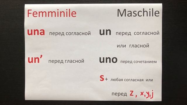 Итальянский язык. Урок 3. Неопределенный артикль: формы и основные случаи употребления. Che cosa è? смотреть онлайн