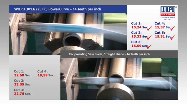 Comparison Test WILPU Power Curve Blade vs. Standard Blade - English смотреть онлайн