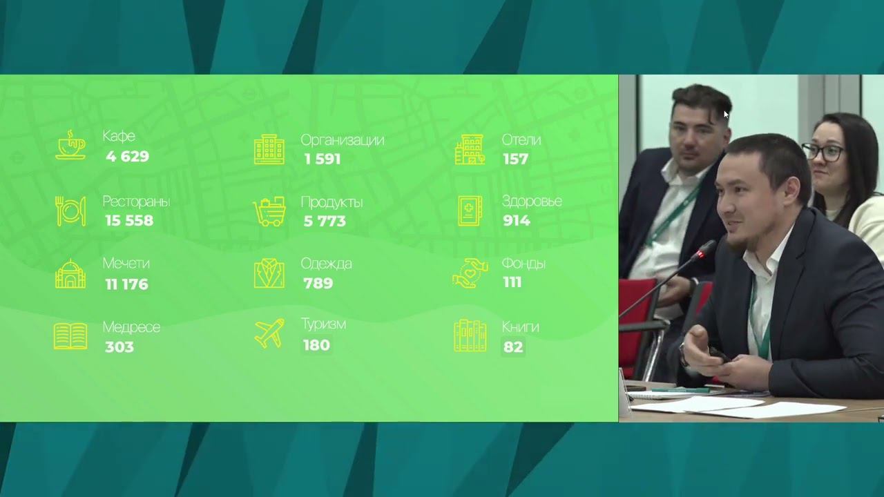 Айрат Касимов создатель Halal Guide халяль гид 2011 года разработчик концепции Halal Life Stile 2024