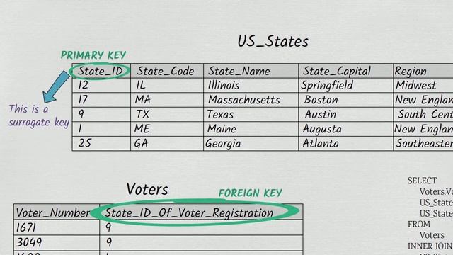 Database Keys Made Easy - Primary Foreign Candidate Surrogate  Many More