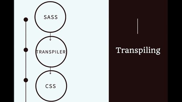 What is SASS смотреть онлайн