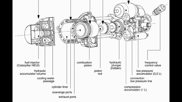 need of free piston engine смотреть онлайн