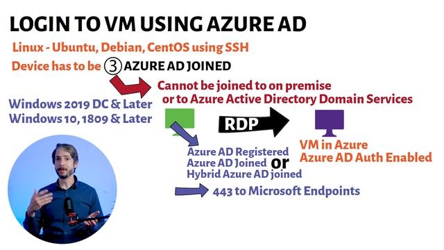Azure AD Authentication for VMs смотреть онлайн