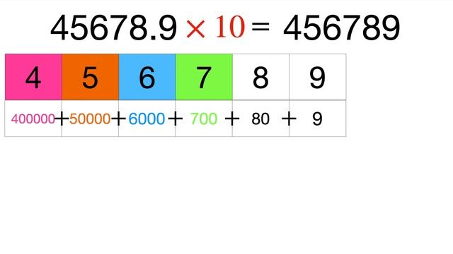 Умножение десятичных дробей. Как это работает и куда двигать точку? смотреть онлайн