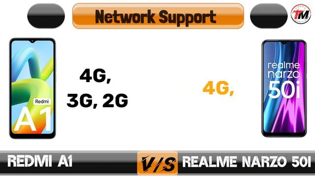 Redmi A1 vs Realme Narzo 50i : Winner🔥 смотреть онлайн