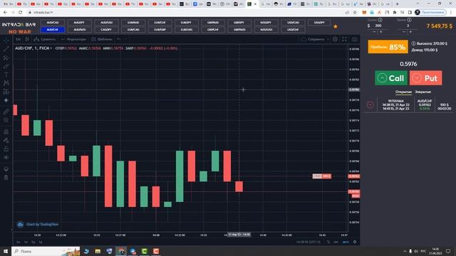 Трейдинг ОБУЧЕНИЕ от Trade JS! Научу ПРАВИЛЬНОМУ АНАЛИЗУ за 20 МИНУТ! Трейдинг !