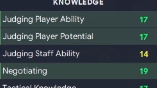 The BEST Directors of Football in Football Manager 2023 and How to Use Them / FM23 Best Staff смотреть онлайн