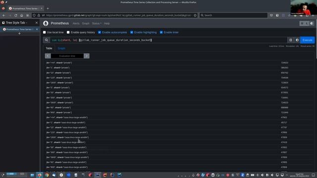 How To Set Up Grafana Dashboards To Monitor A GitLab Runner Fleet?