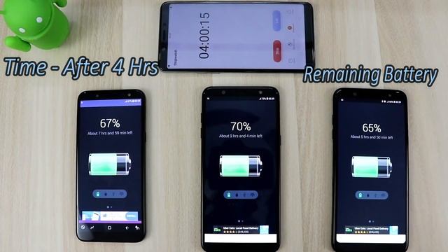 Samsung Galaxy J8 (2018) Vs A6 Plus Vs J6 (2018) Battery Drain Comparision !! HINDI Comprision !! смотреть онлайн