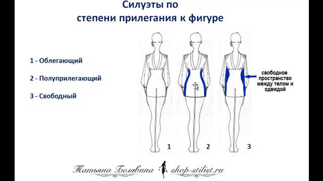 Одежда друг или враг. Расскажет и покажет одежда все ваши тайны или умело скроет? часть 2 смотреть онлайн