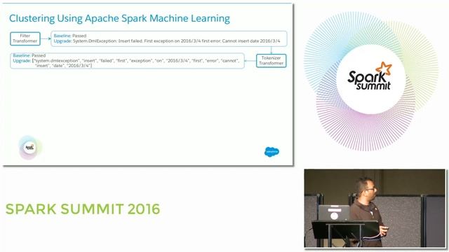 Production Readiness Testing At Salesforce Using Spark MLlib смотреть онлайн