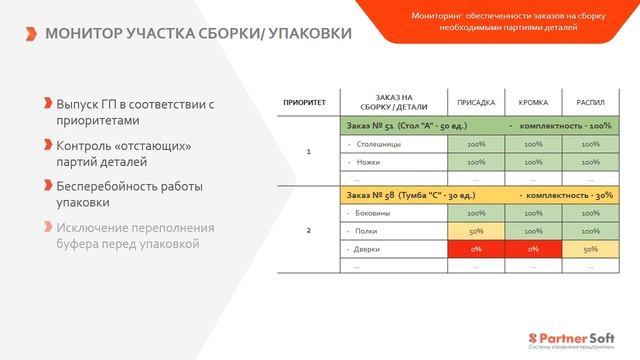 Система "ПС:УМФ 3.0 ERP". Общая презентация смотреть онлайн