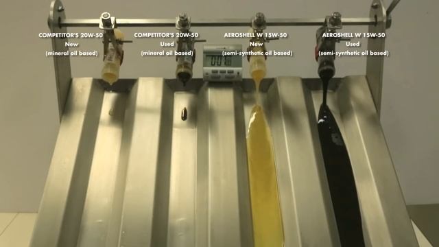 15W50 Vs 20W50 Cold Flow Oil Test