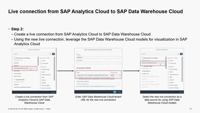 SAP Analytics Cloud and SAP Data Warehouse Cloud: Best of Both Worlds | SAP TechEd in 2020 смотреть онлайн