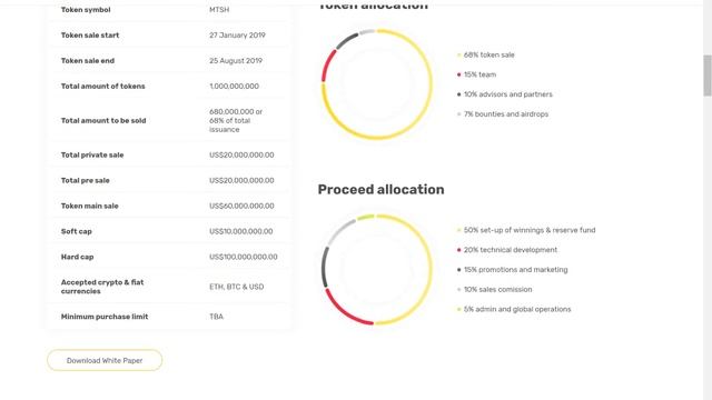 Mitoshi CryptoLotto (MTSH) | ОБЗОР ICO ПРОЕКТА смотреть онлайн
