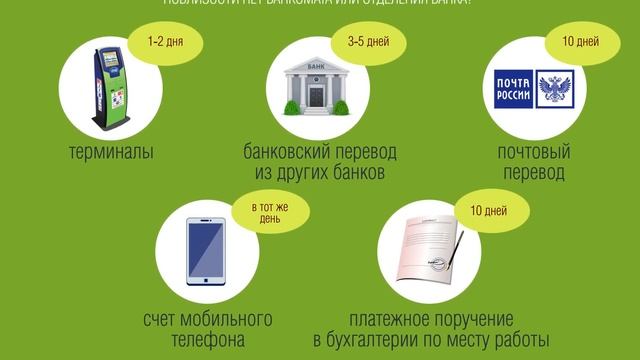 Способы погашения кредита