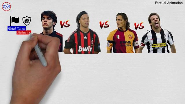 Ronaldinho vs Kaka vs Francesco Totti vs Alessandro Del Piero Stats Comparison | Factual Animation смотреть онлайн