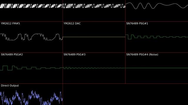 Hang On - Title Track: Sega Genesis Rendition [Oscilloscope Visual] смотреть онлайн