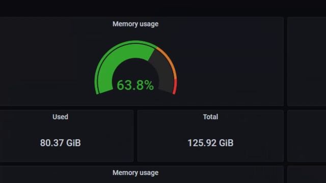 Avid MediaCentral Dashboards смотреть онлайн