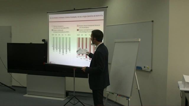 Тренинг. Международные индексы. Индекс глобальной конкурентоспособности, г. Киев - 30.08.2013 г. смотреть онлайн