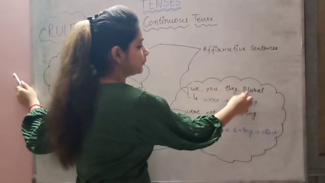 Past continuous tense in just 5 min with kids classes by MANSI rathore. смотреть онлайн