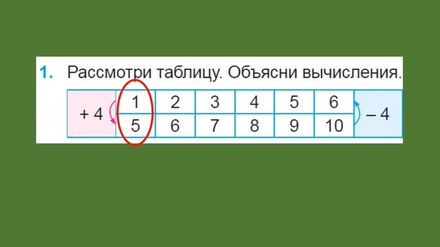 Тема 43. Табличное и внетабличное сложение и вычитание с числом 4 смотреть онлайн