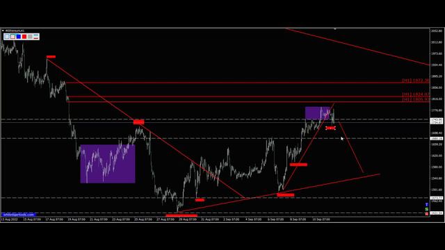 Эфириум (Ethereum). Прогноз крипты EthUsdt на сегодня 12.09.2022. смотреть онлайн
