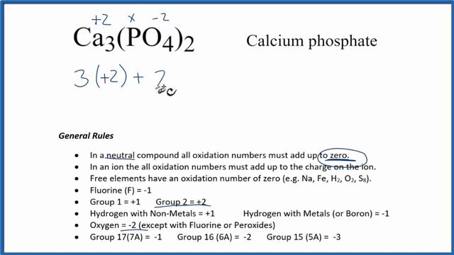 How to find the Oxidation Number for P in Ca3(PO4)2 смотреть онлайн