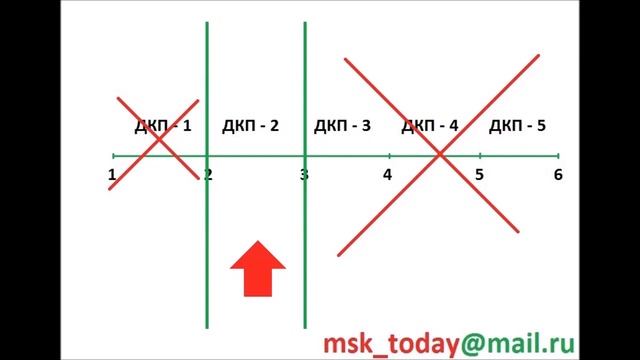 КАК ПРОВЕРИТЬ КВАРТИРУ ПЕРЕД ПОКУПКОЙ? ПРОВЕРКА ЮРИДИЧЕСКОЙ ЧИСТОТЫ ПОКУПКА КВАРТИРЫ ВТОРИЧНОМ РЫНК смотреть онлайн