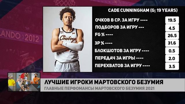 Стрим-Шоу | ТОП 20 ТАЛАНТОВ МАРТОВСКОГО БЕЗУМИЯ смотреть онлайн